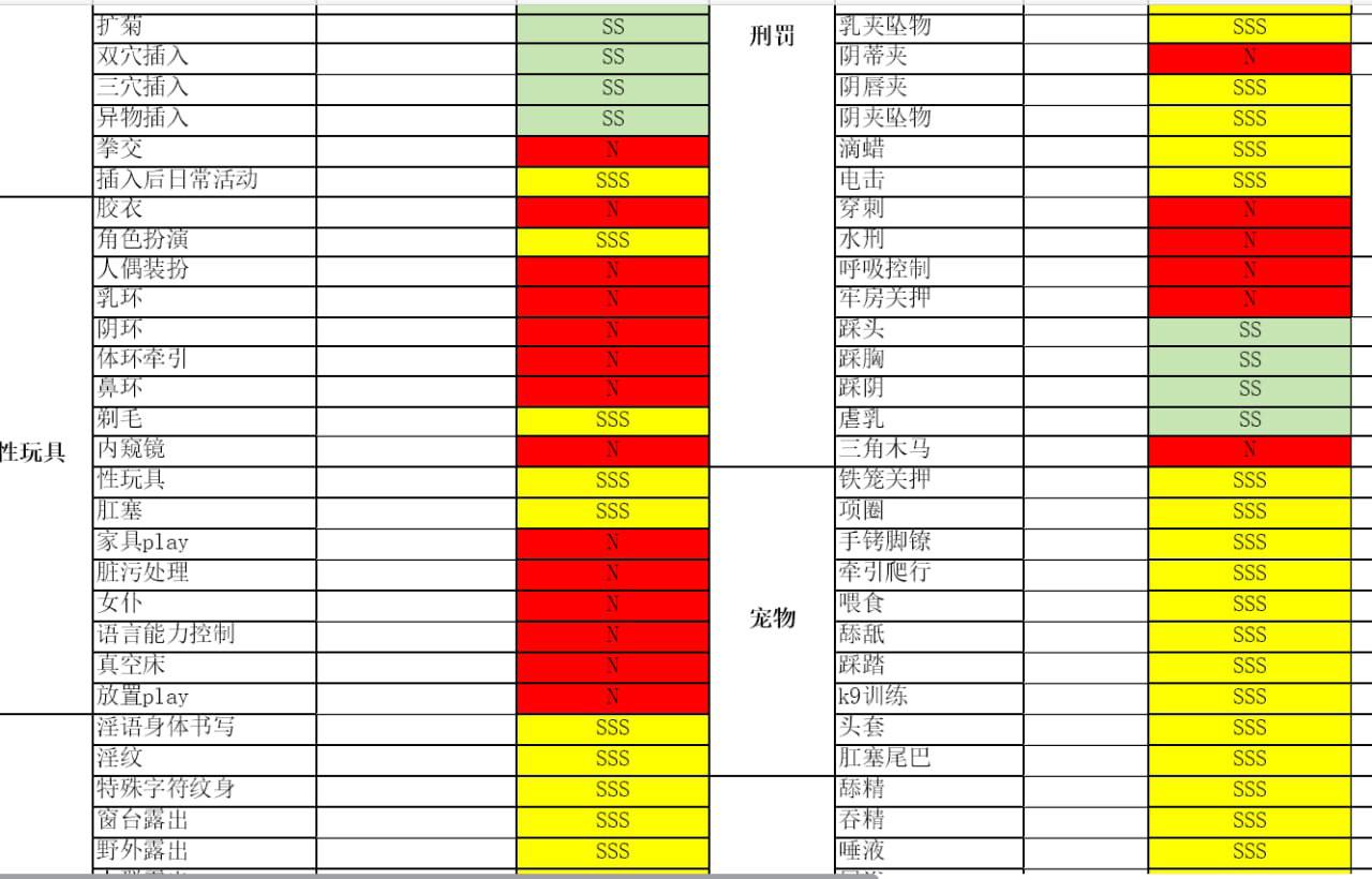 雯雯
