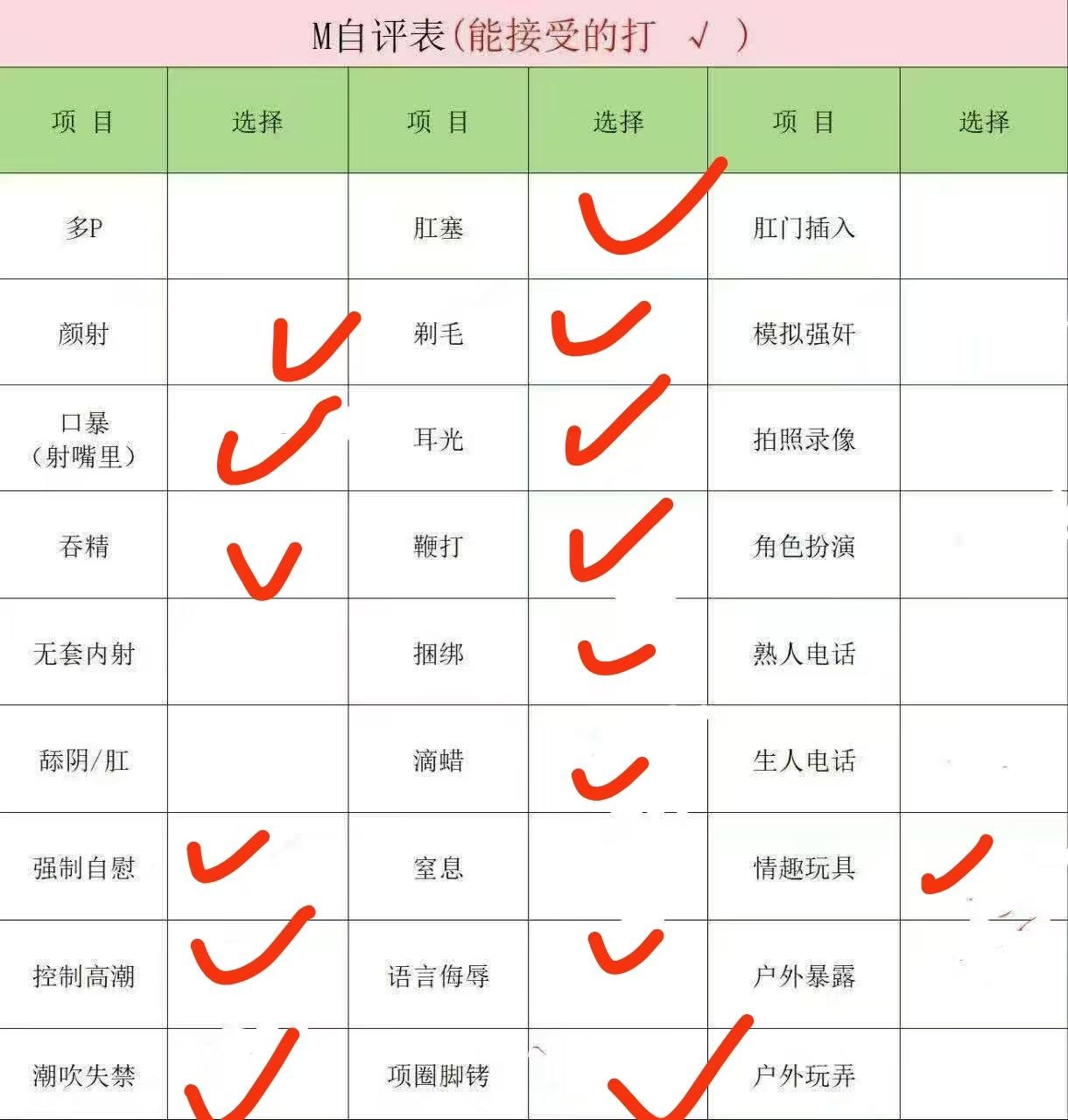 困困