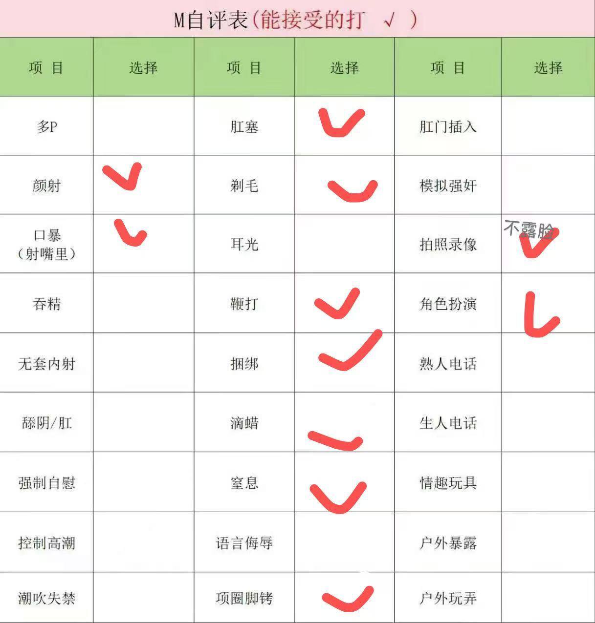 小若