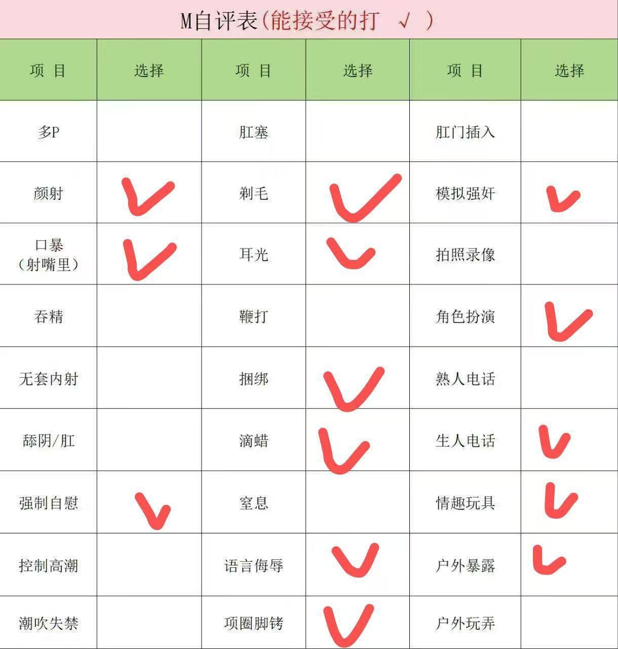 酸酸