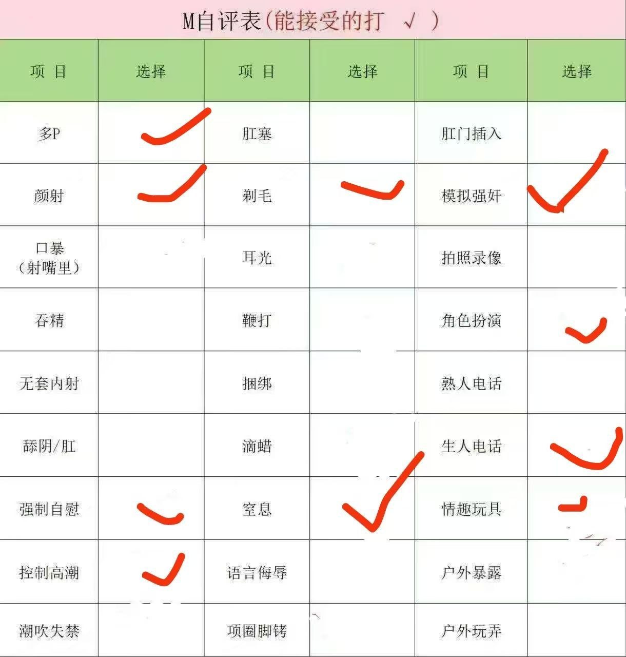 金木团子