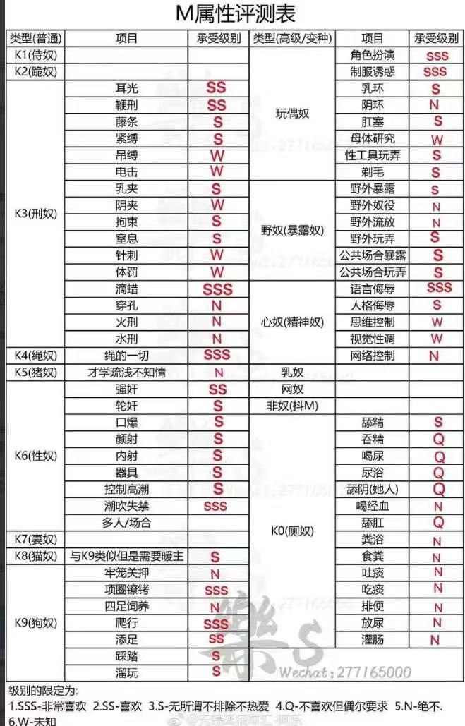 GD585 大胸 蜜桃臀 无套 反差 内色 潮喷 辣妹 童颜巨乳 馒头b 人工白虎
