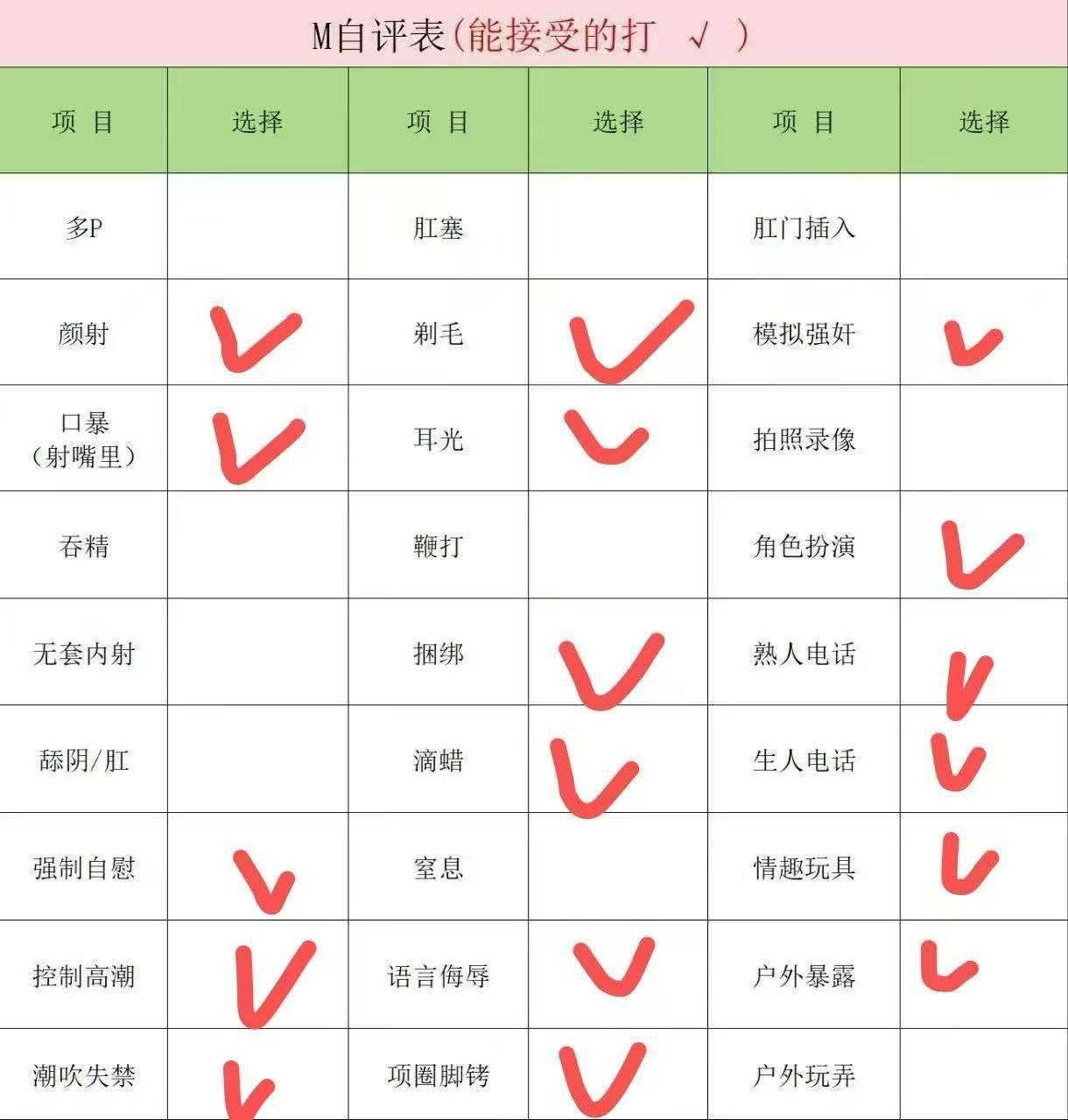 酸酸